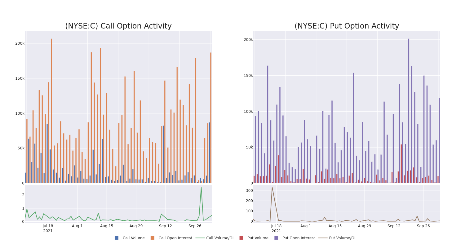 Options Call Chart