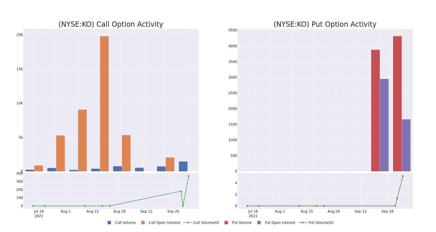 Options Call Chart