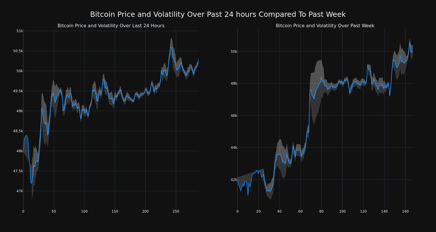 price_chart