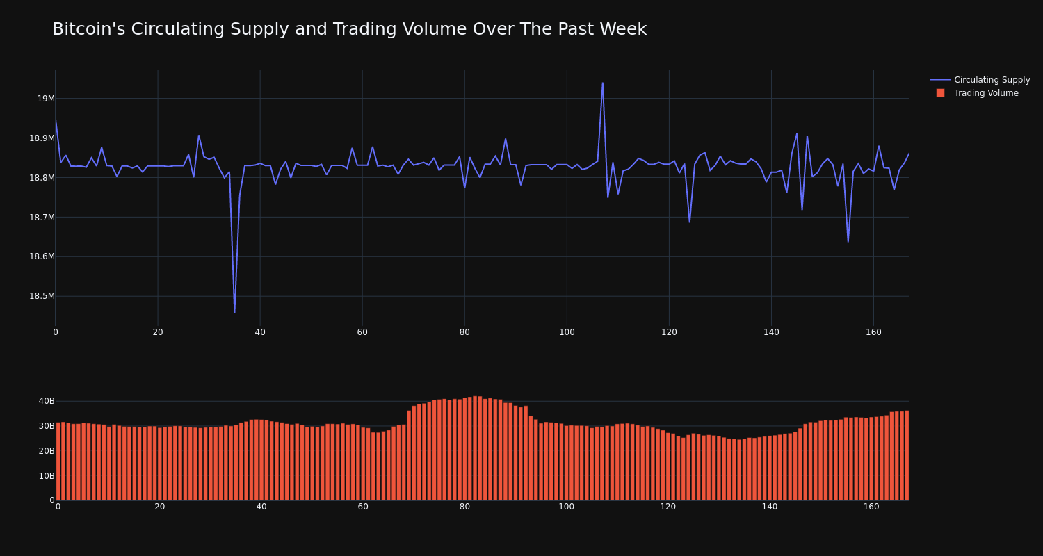 supply_and_vol