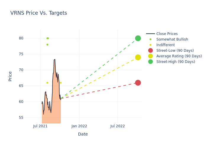 price target chart