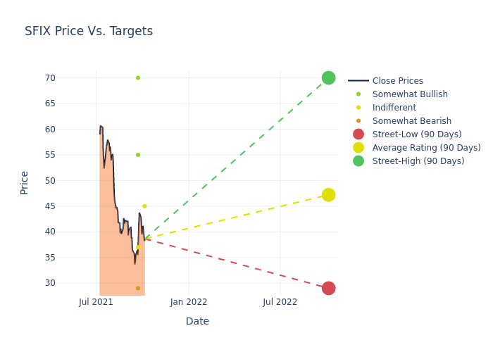 price target chart