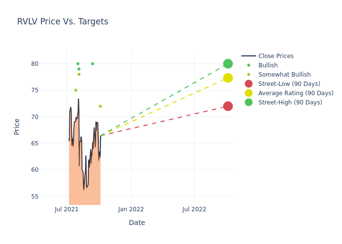 price target chart