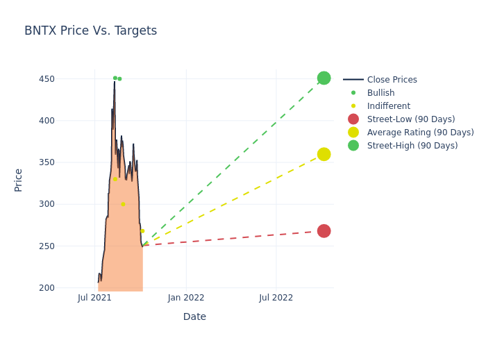 price target chart