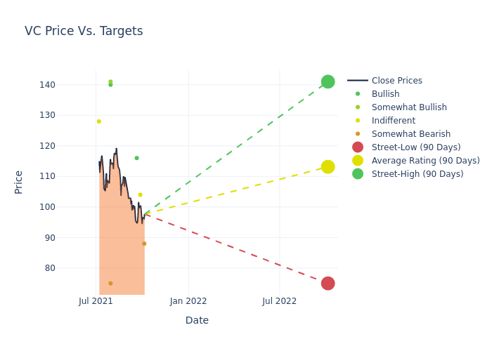 price target chart