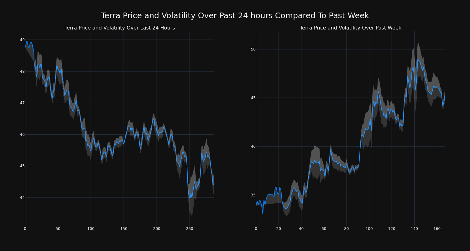 price_chart