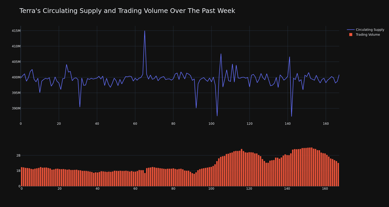 supply_and_vol