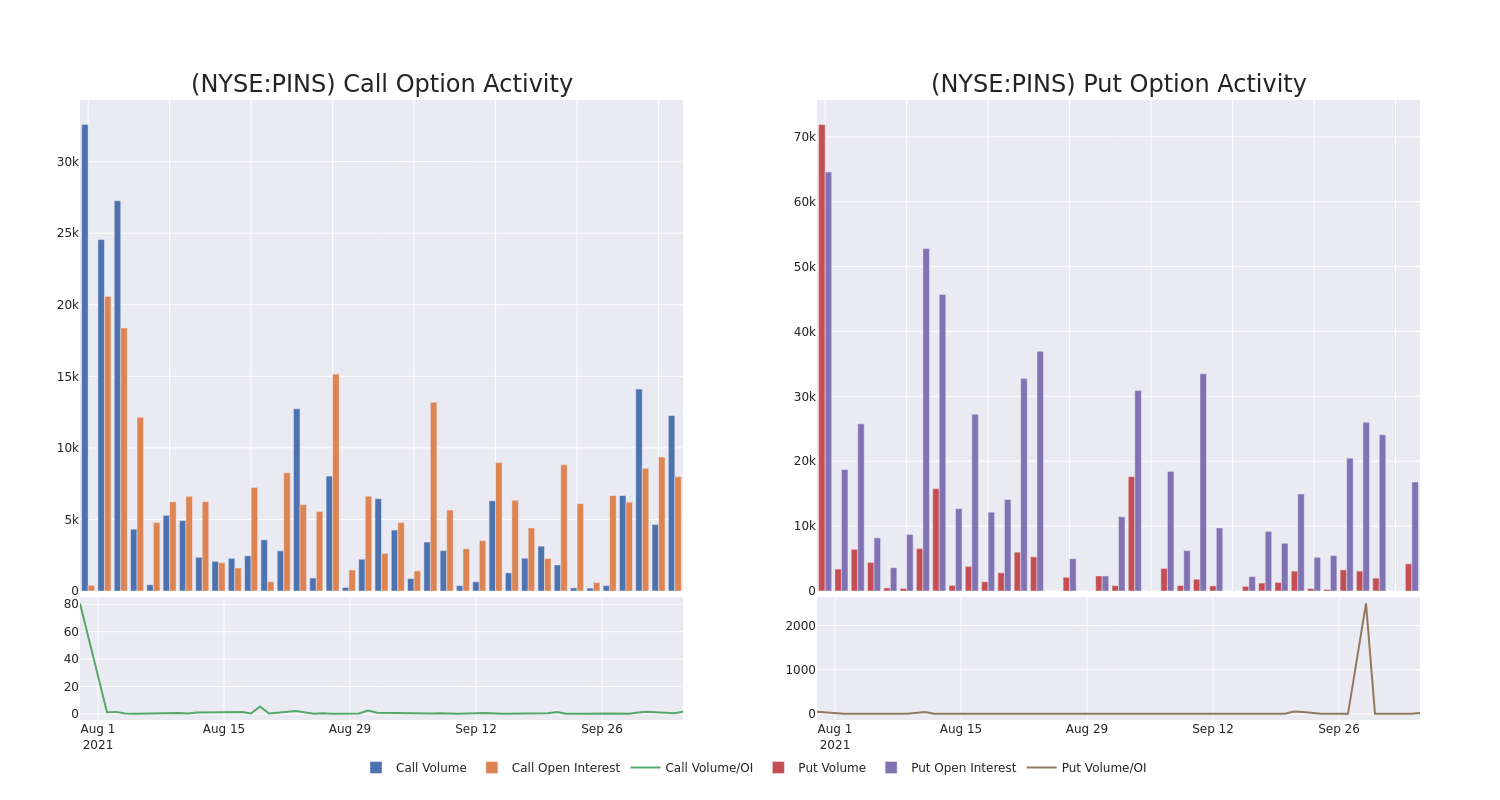 Options Call Chart