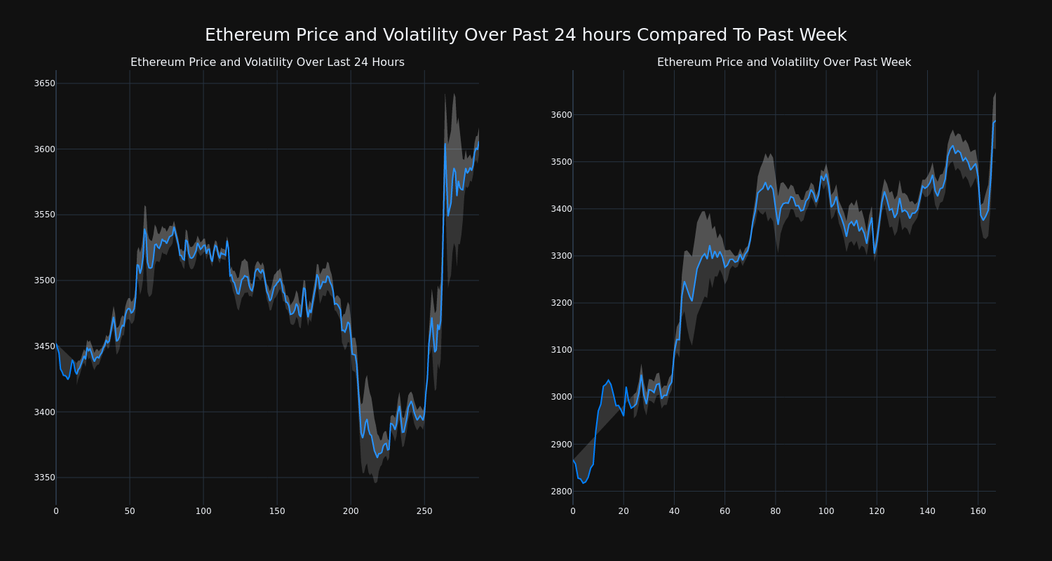 price_chart