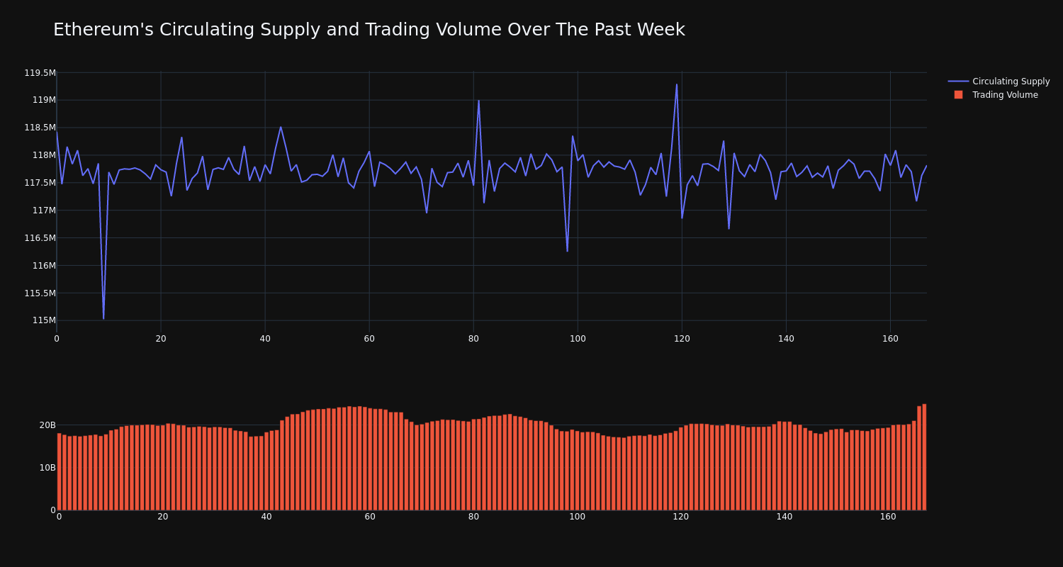 supply_and_vol