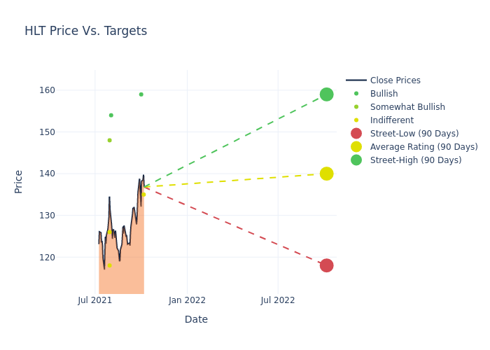 price target chart