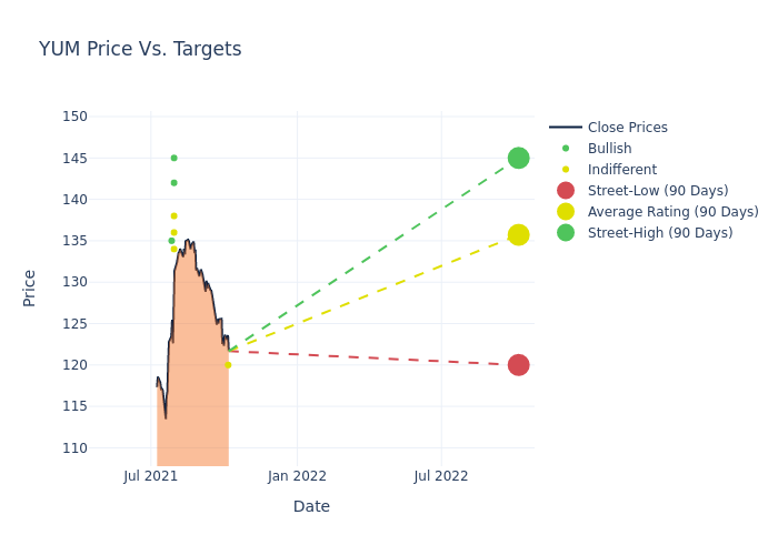 price target chart