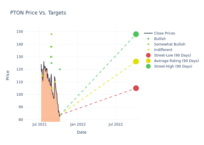 price target chart