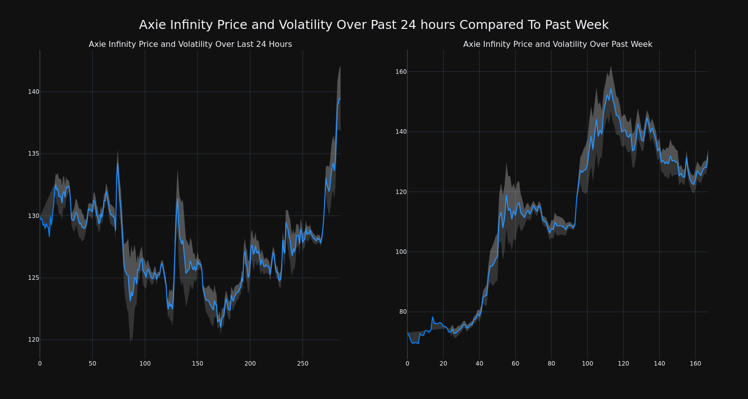 price_chart