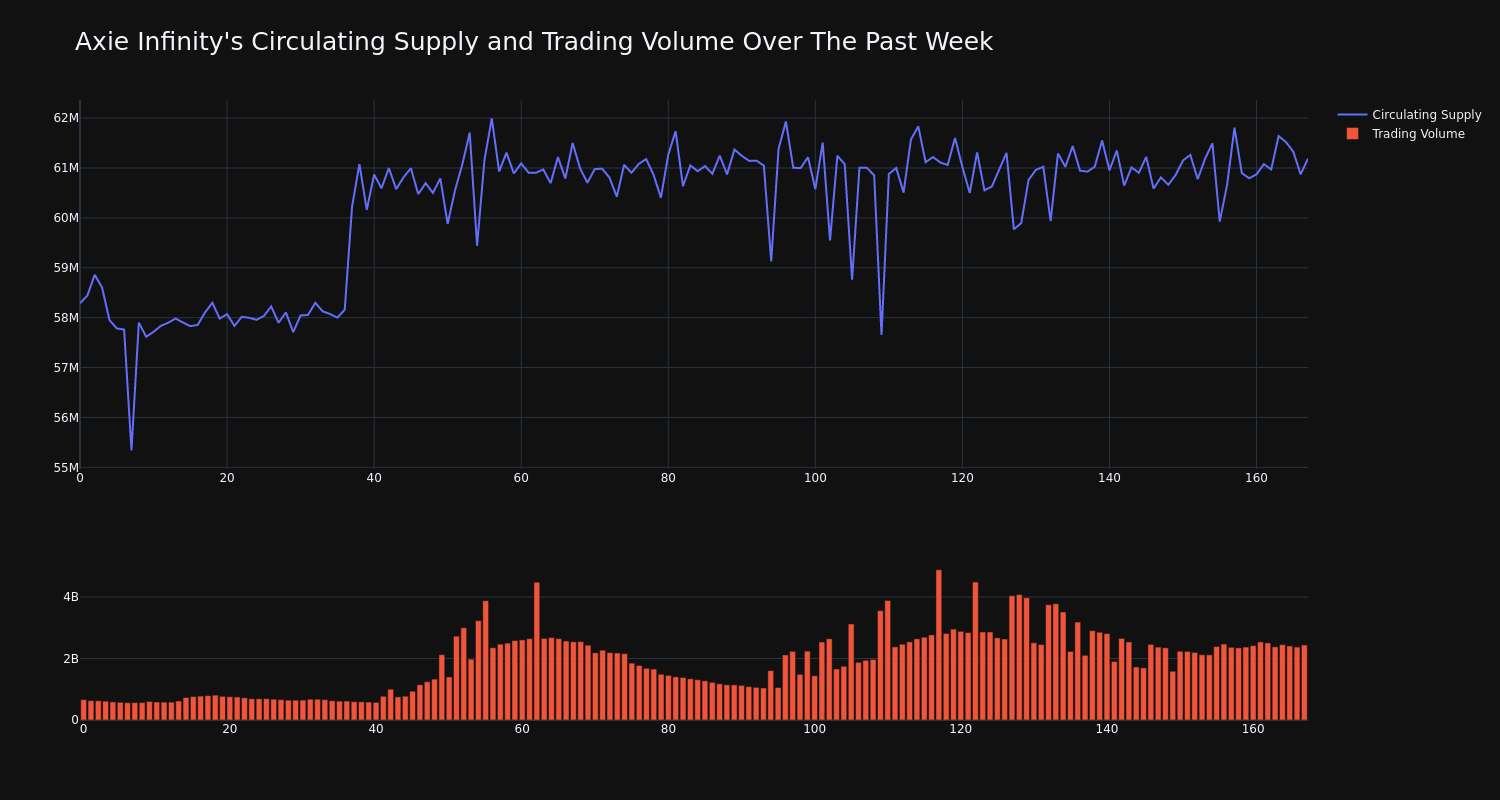 supply_and_vol