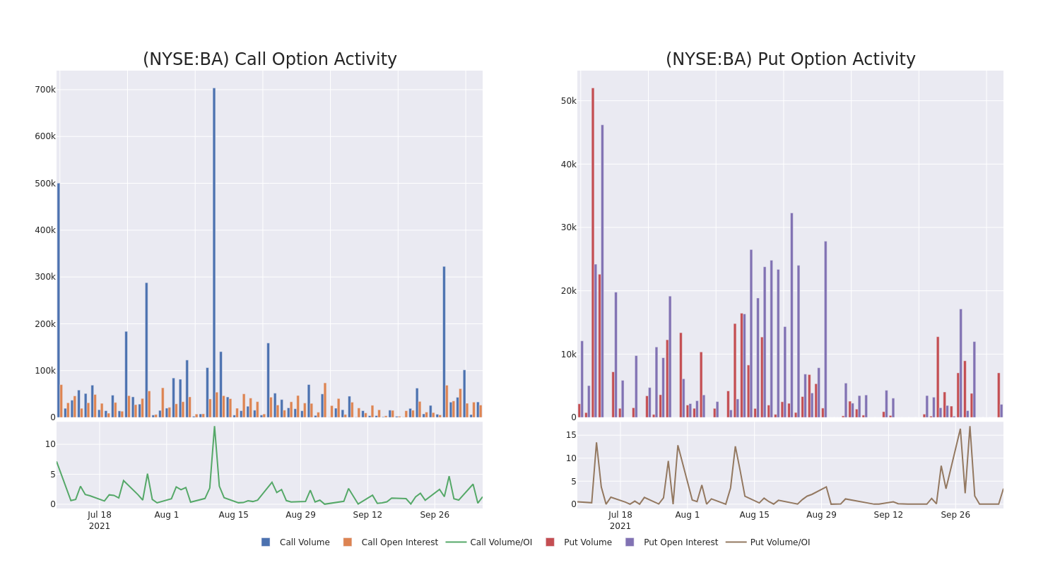 Options Call Chart