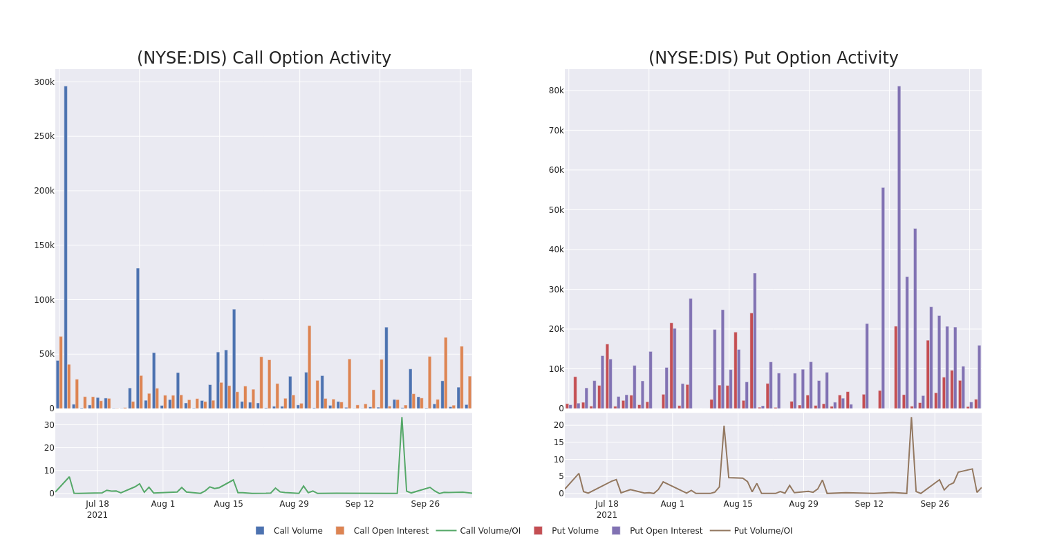 Options Call Chart