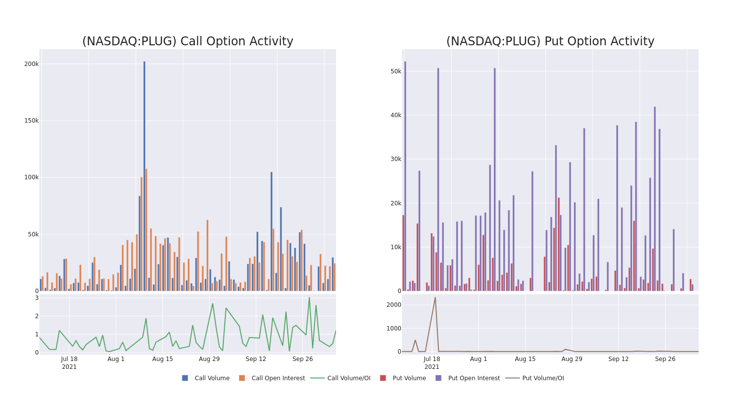 Options Call Chart