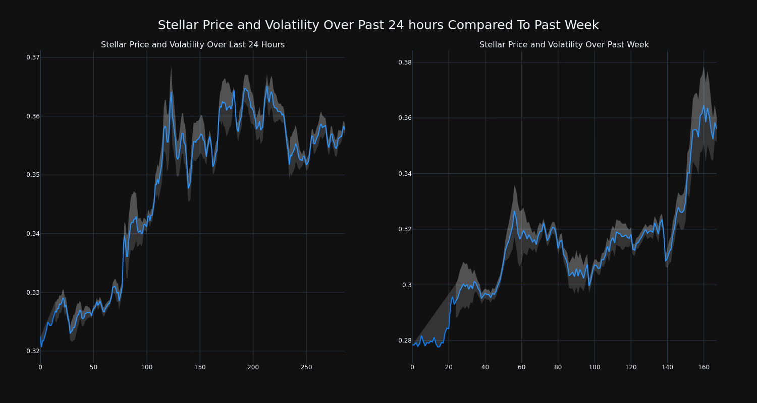 price_chart