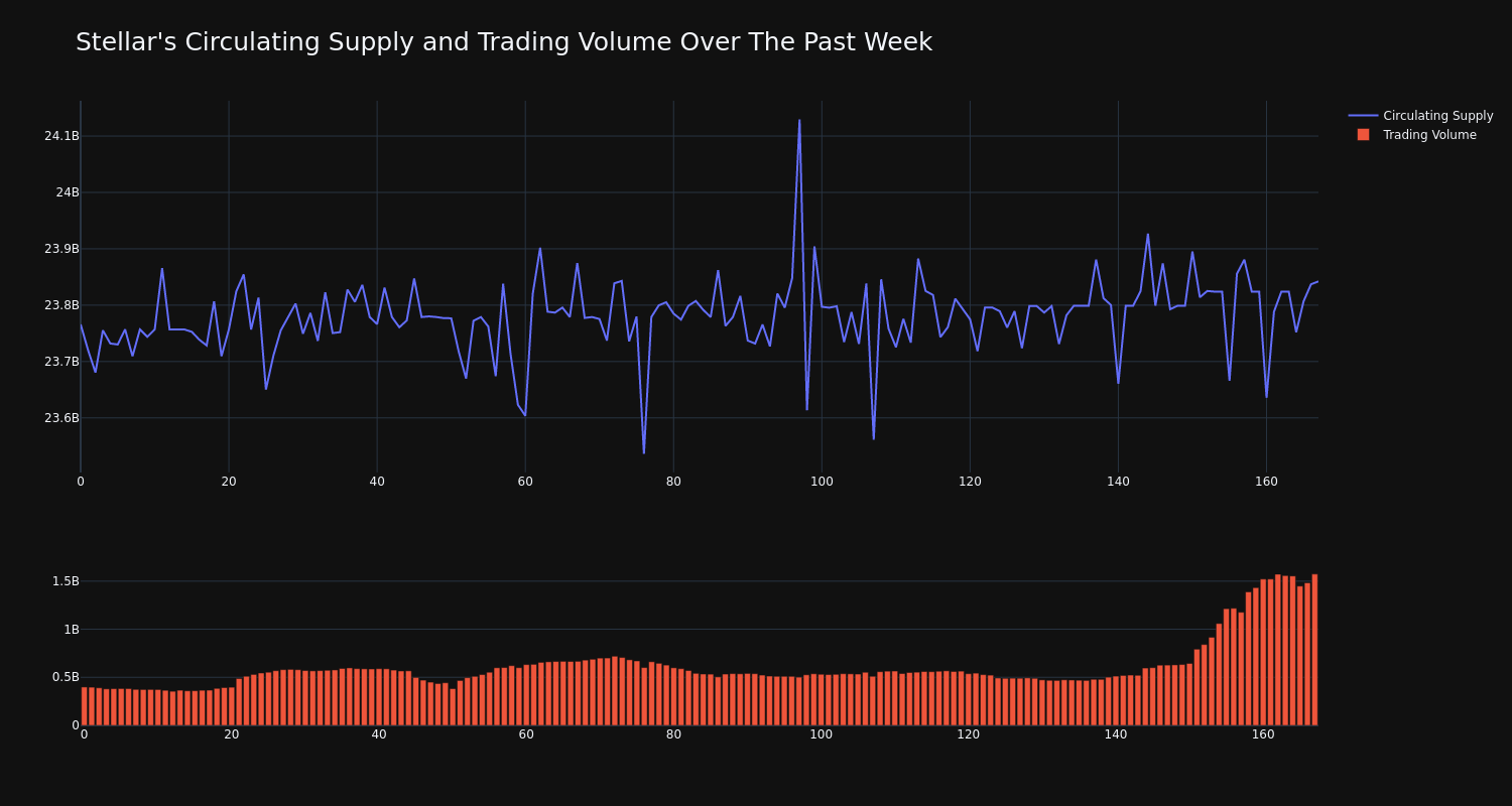 supply_and_vol