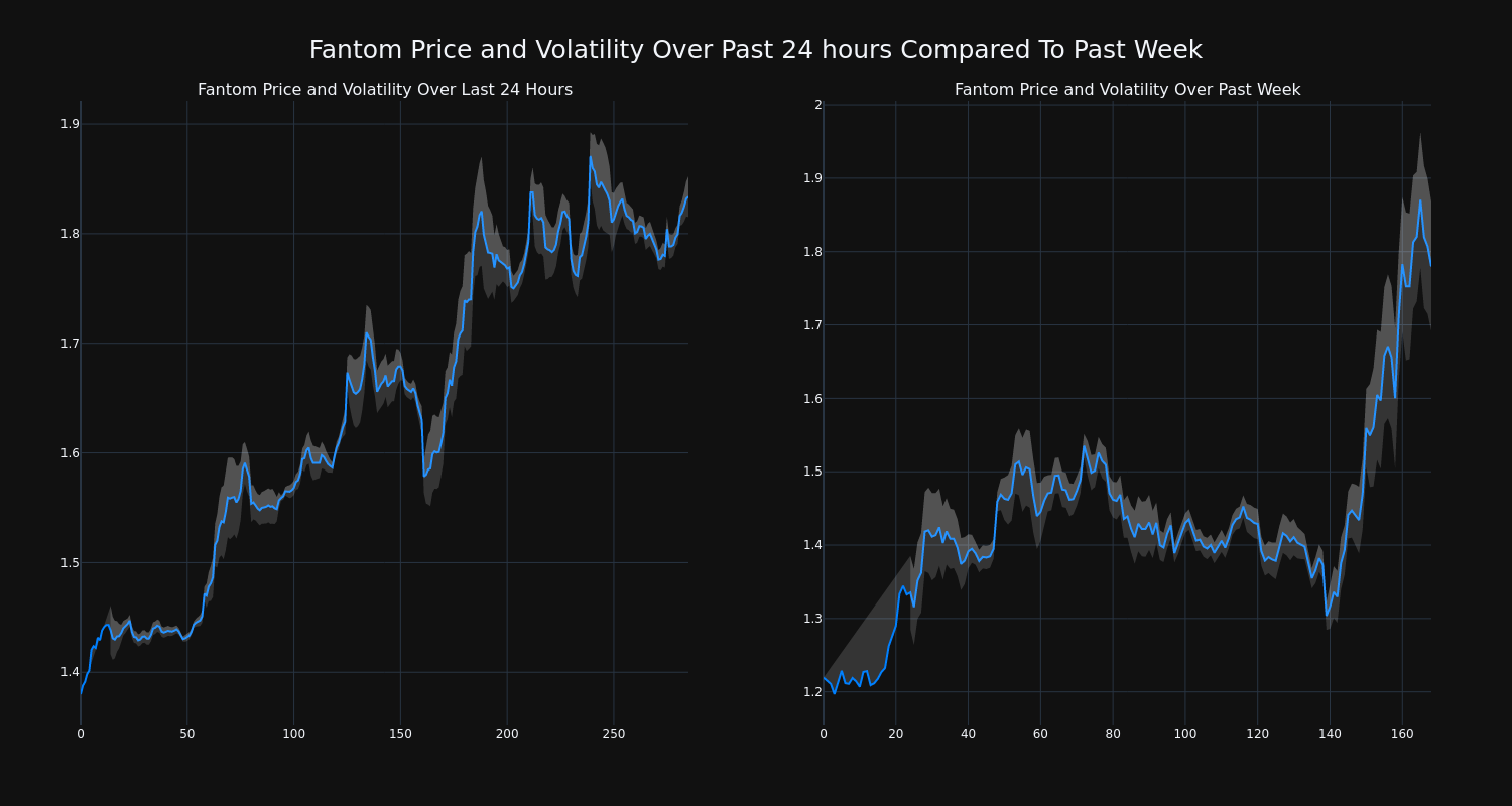 price_chart