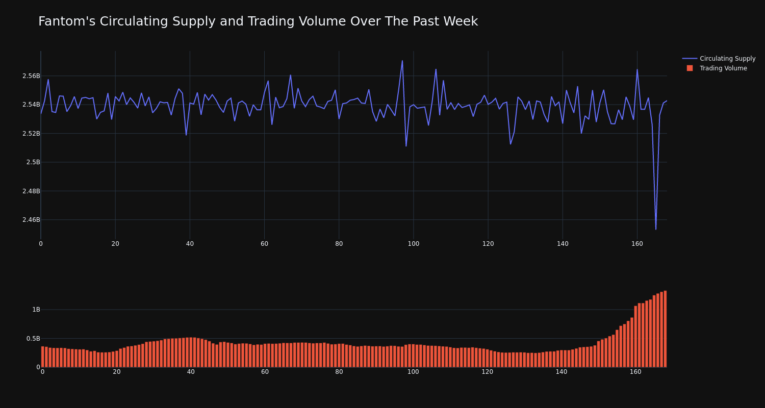 supply_and_vol