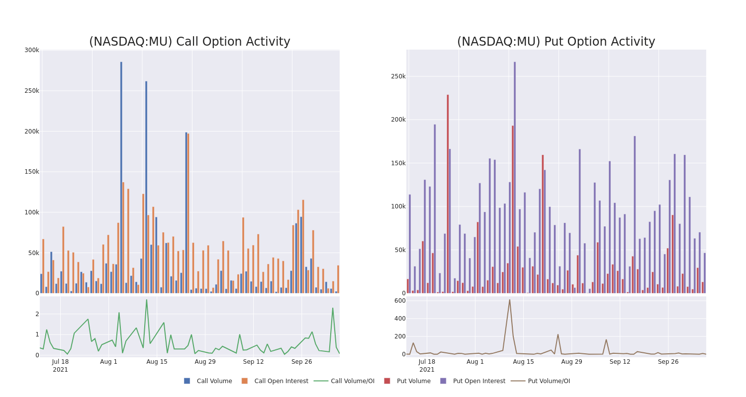 Options Call Chart