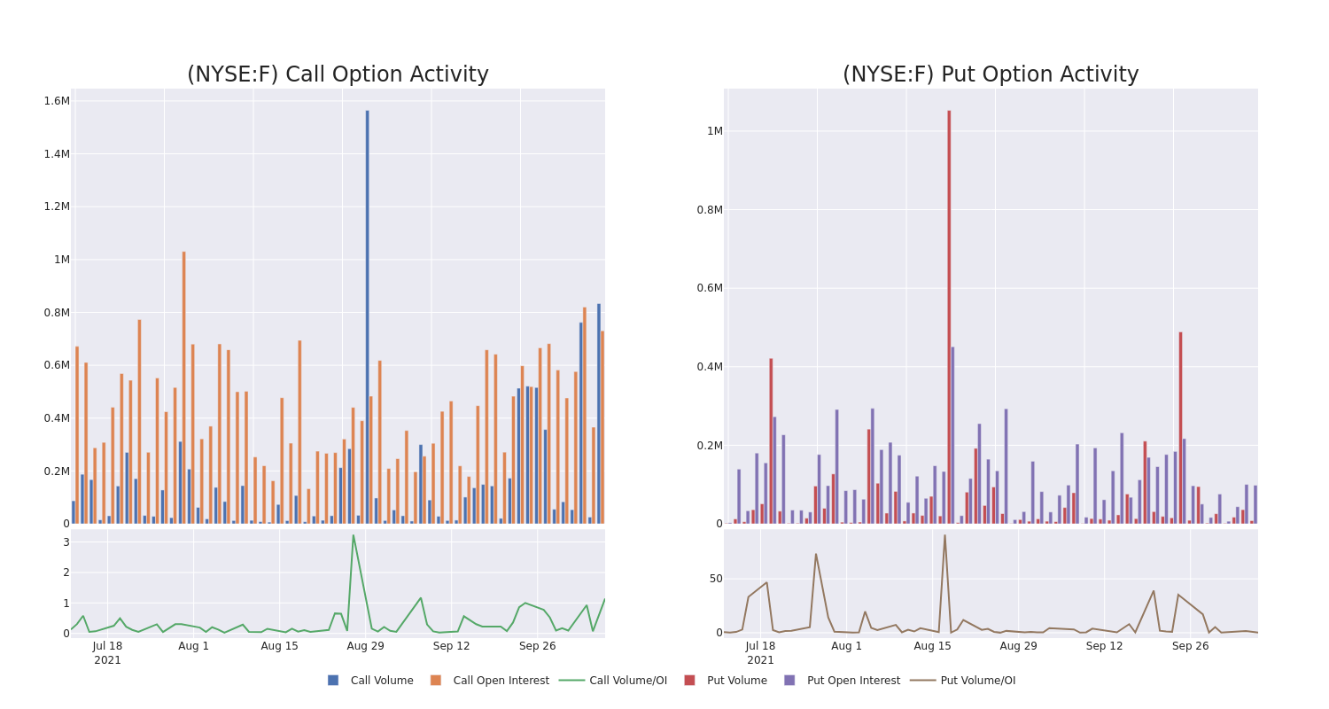 Options Call Chart