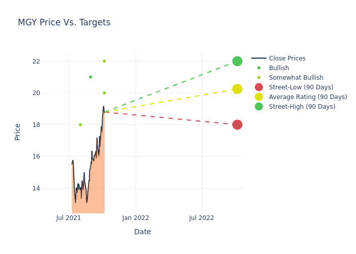 price target chart