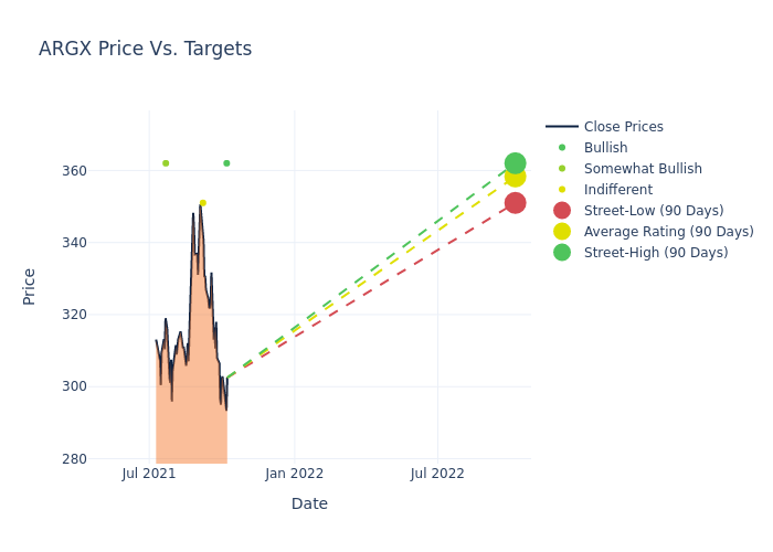 price target chart