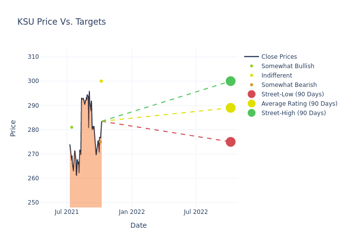 price target chart