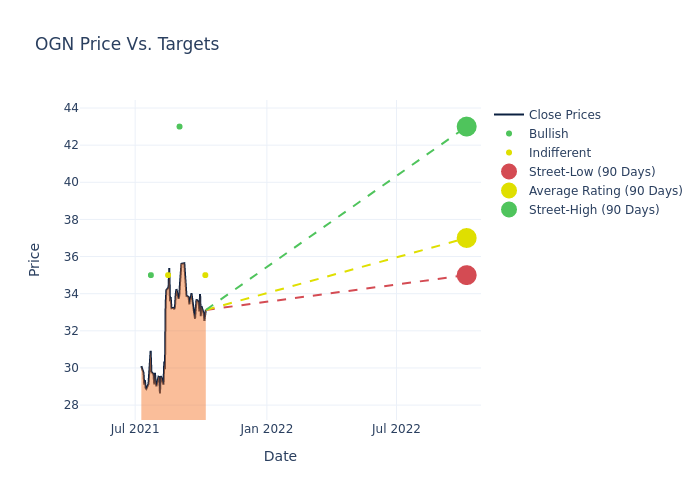 price target chart