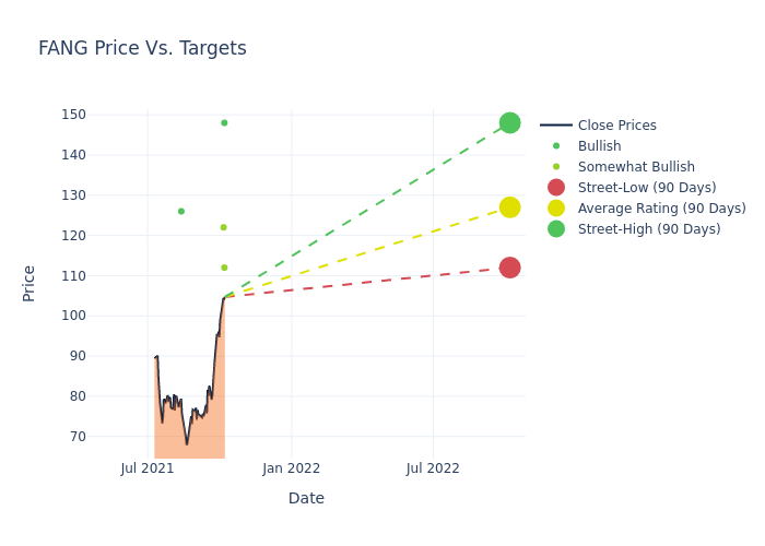 price target chart