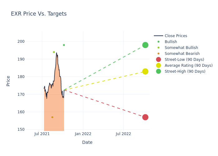 price target chart