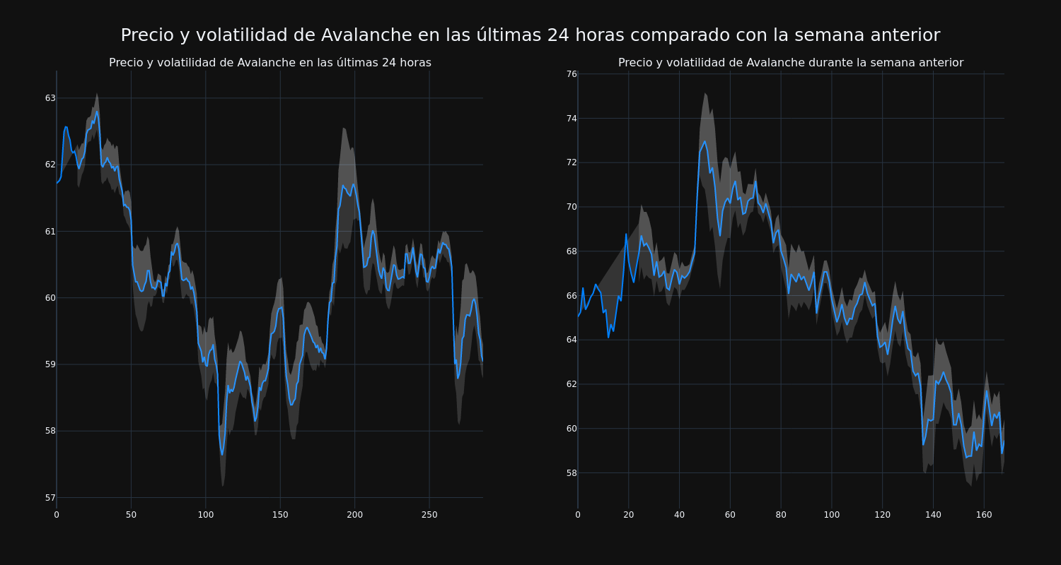 price_chart