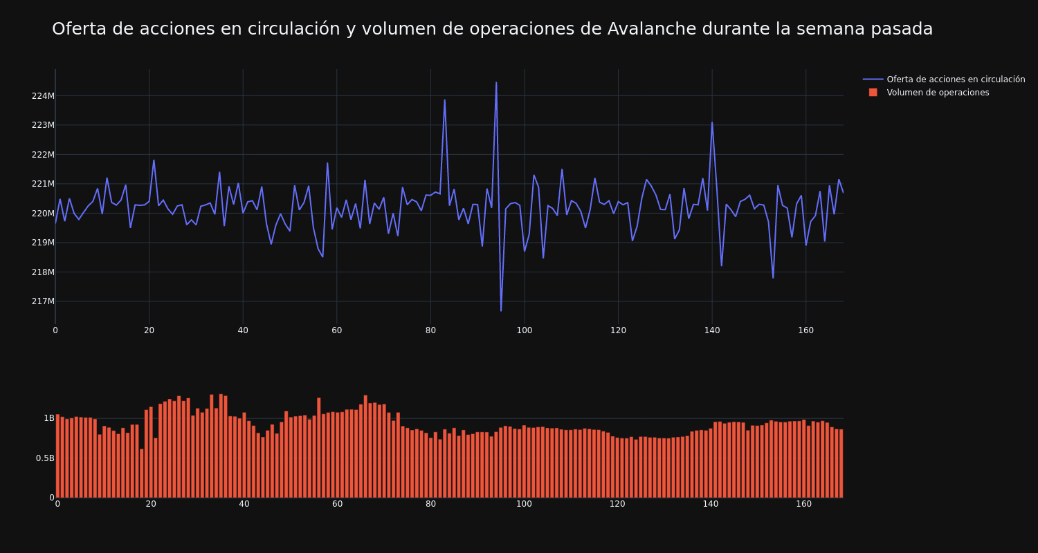 supply_and_vol