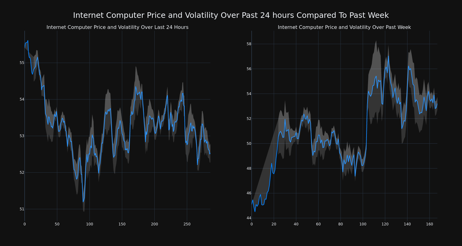 price_chart