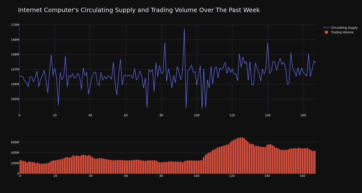 supply_and_vol