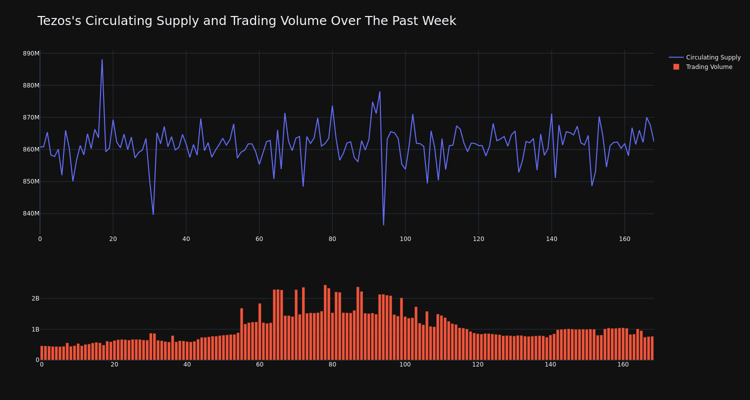 supply_and_vol