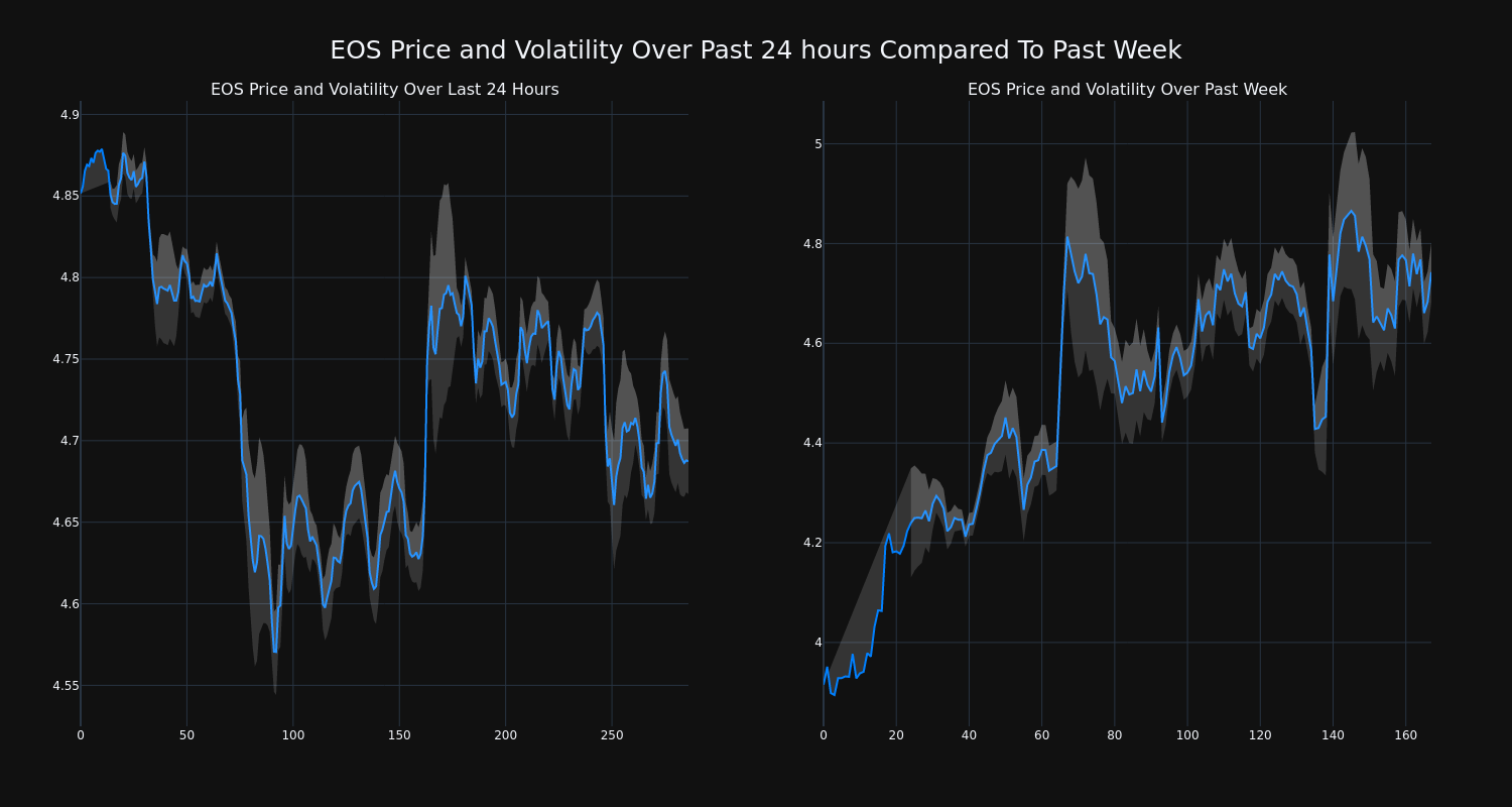 price_chart