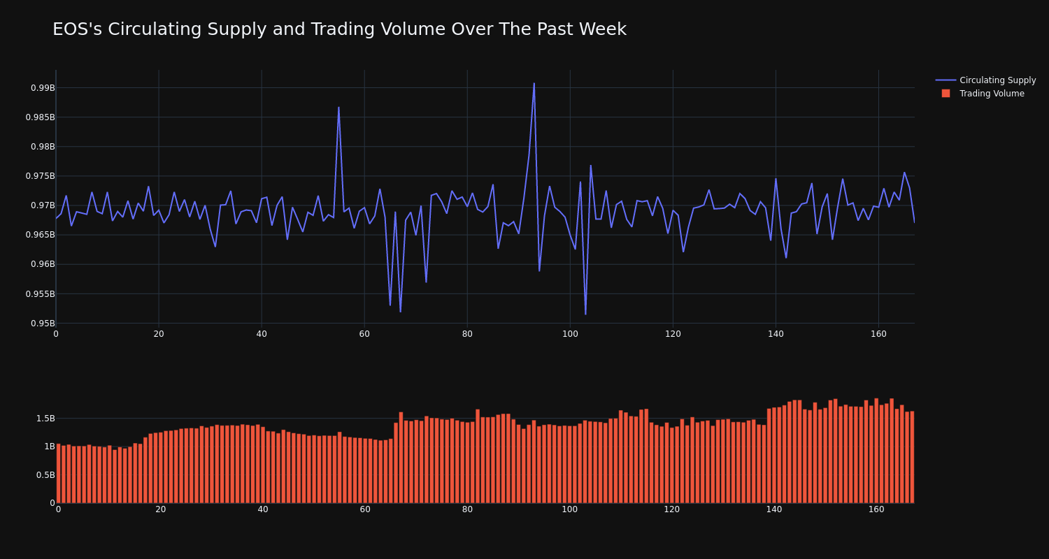 supply_and_vol