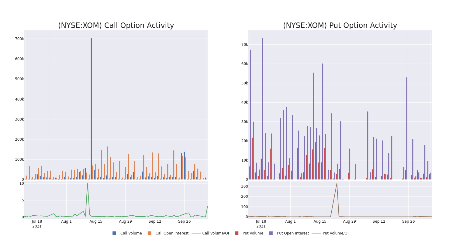 Options Call Chart