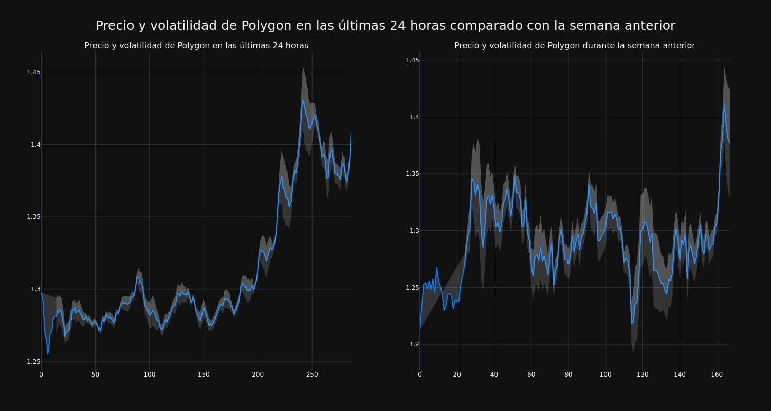 price_chart