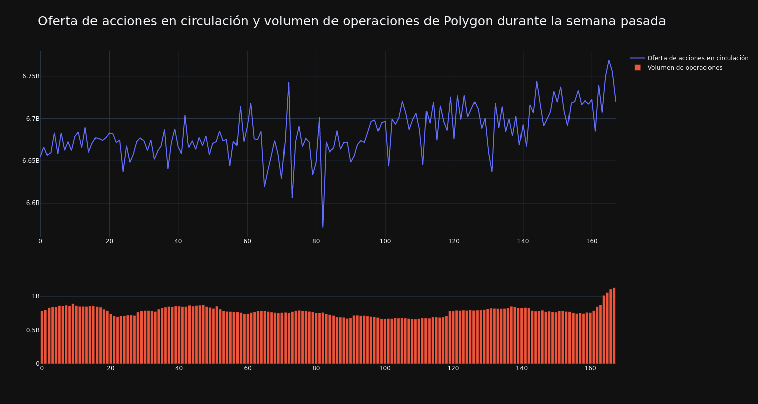 supply_and_vol