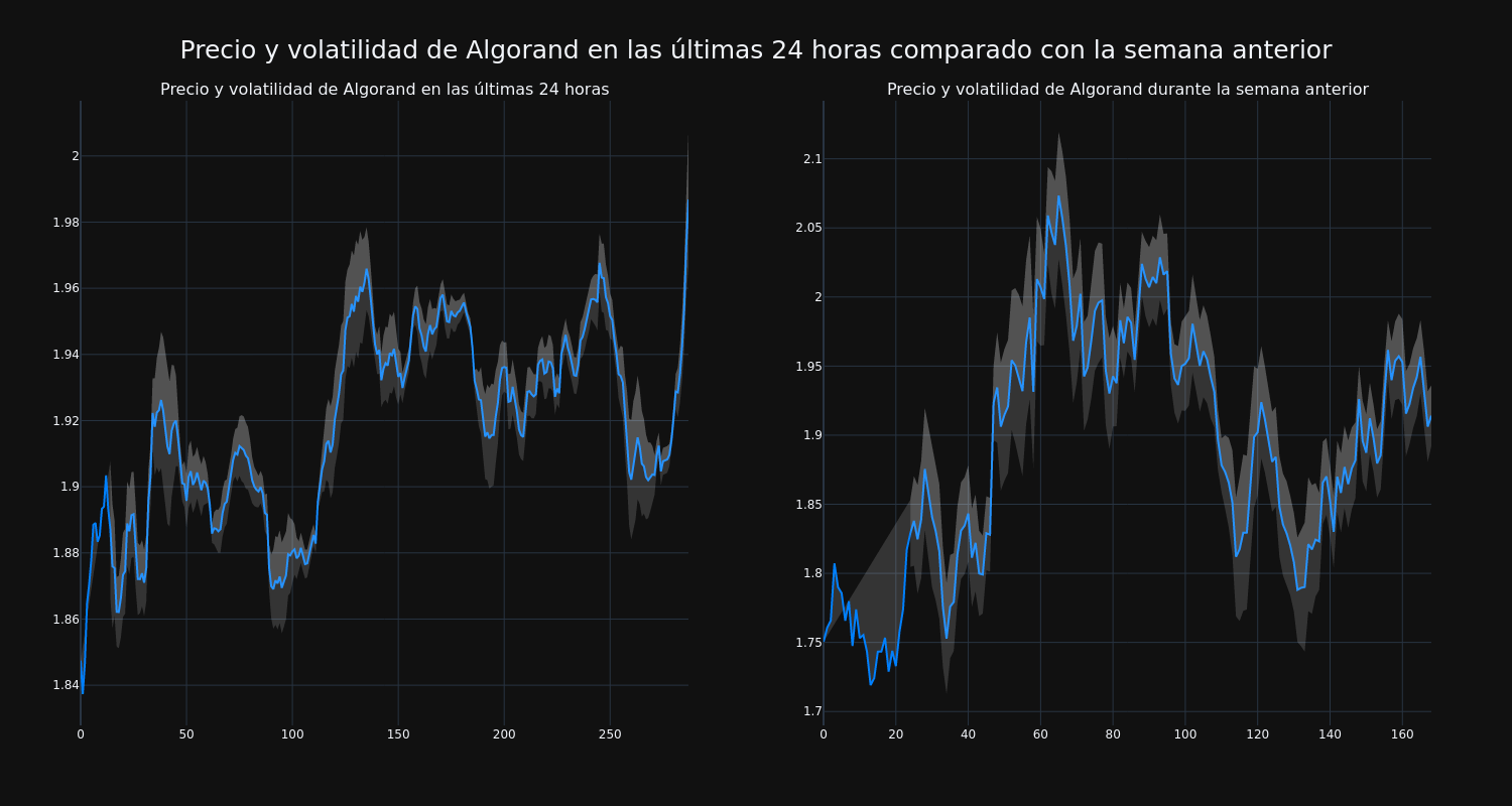 price_chart