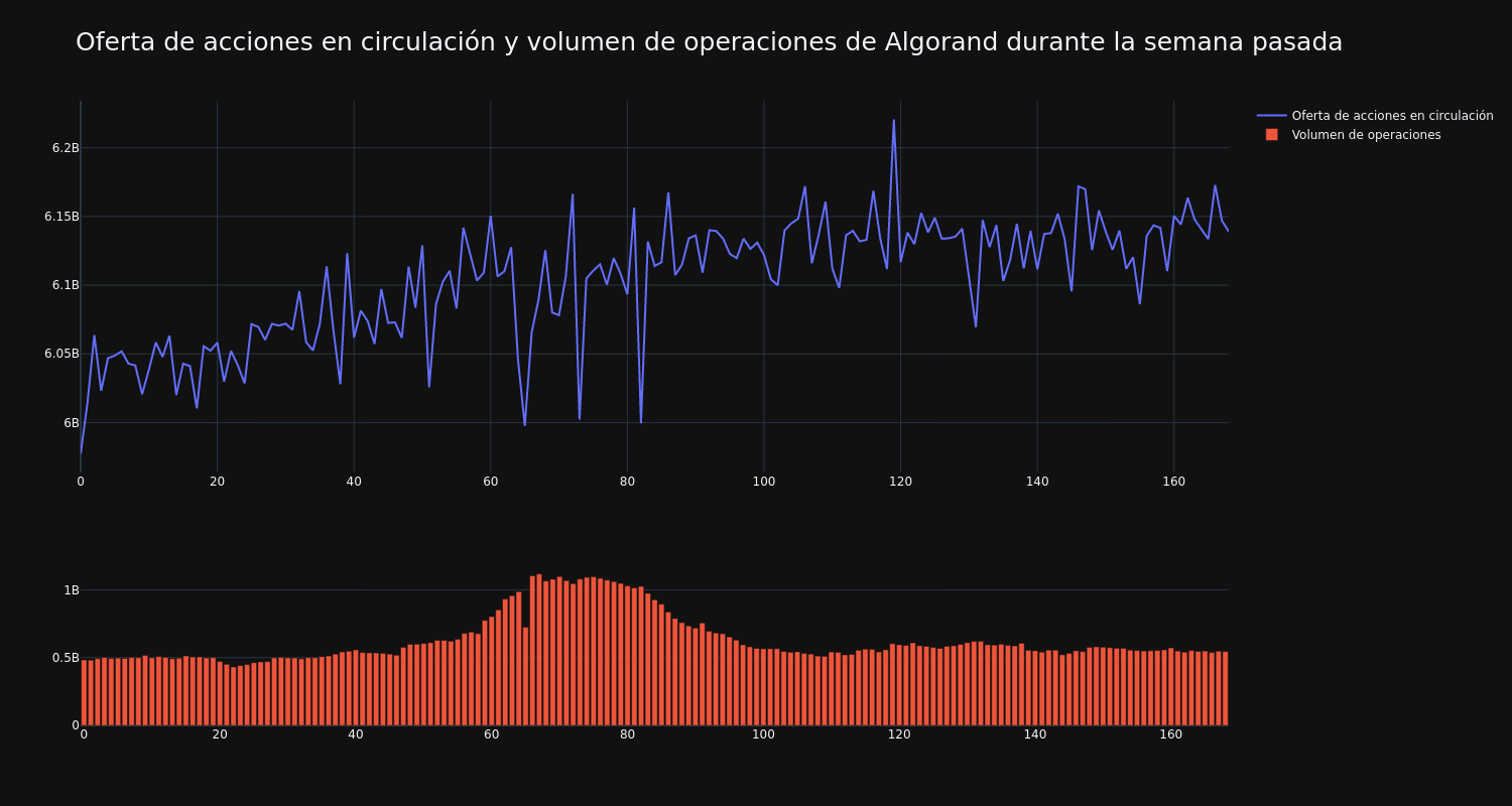 supply_and_vol