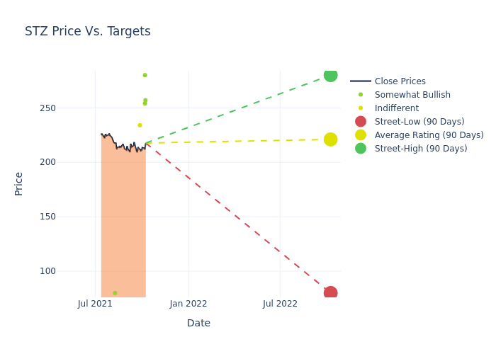 price target chart