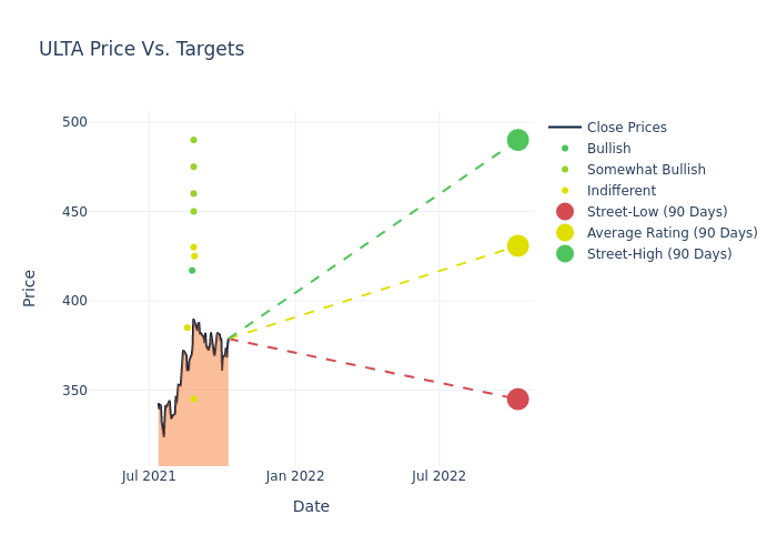 price target chart