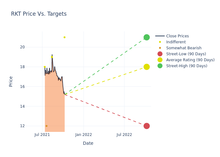 price target chart