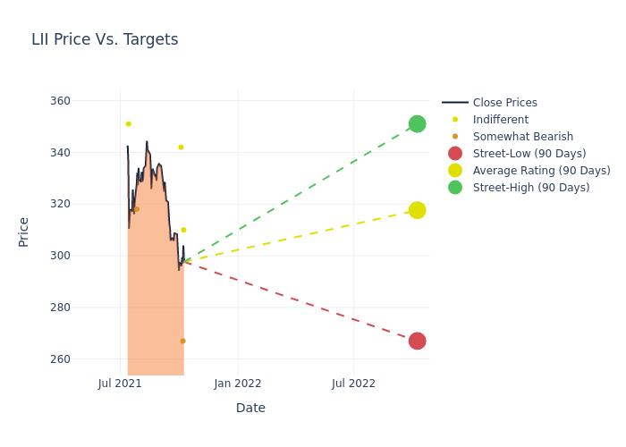 price target chart